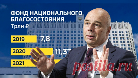 Объём Фонда национального благосостояния (ФНБ) в мае 2021 года вырос на 113 млрд рублей и на 1 июня составил 13,938 трлн рублей