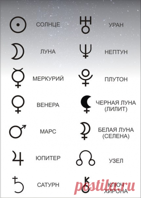Учим планеты