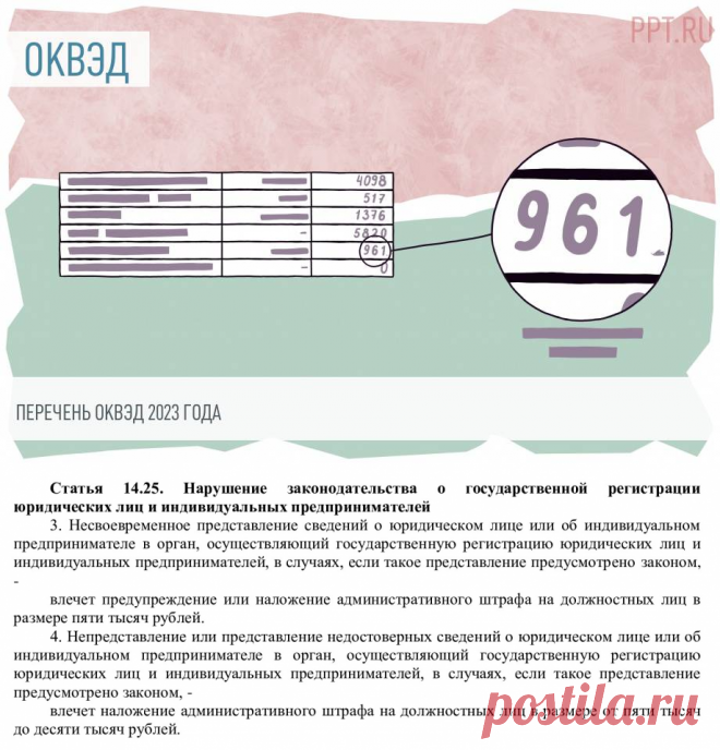 Перечень ОКВЭД 2022 с расшифровкой. Перечень отраслей экономики по ОКВЭД