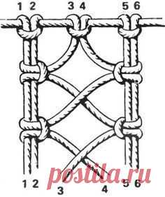 #Basis #der #Festknotens #Frauenzeitschrift #Lady #makramee #Perfektion #Punkte         Lady Perfection. Women's magazine. Macrame. Points at the base of the fest node ...