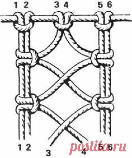 #Basis #der #Festknotens #Frauenzeitschrift #Lady #makramee #Perfektion #Punkte         Lady Perfection. Women's magazine. Macrame. Points at the base of the fest node ...