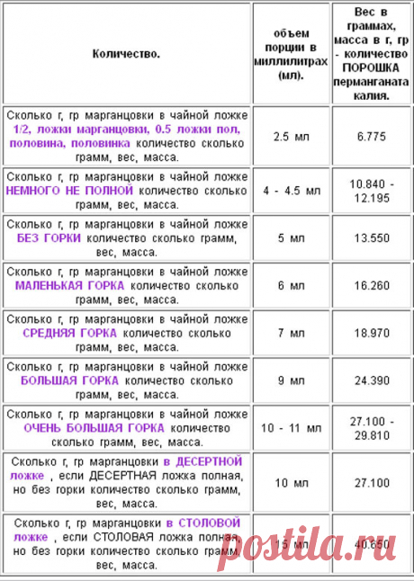 Очистка самогона марганцовкой: можно ли и как очистить в домашних условиях