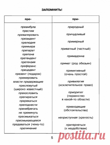 Грамматика русского языка в таблицах и схемах.