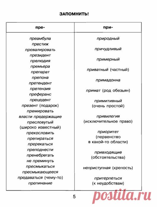 Грамматика русского языка в таблицах и схемах.