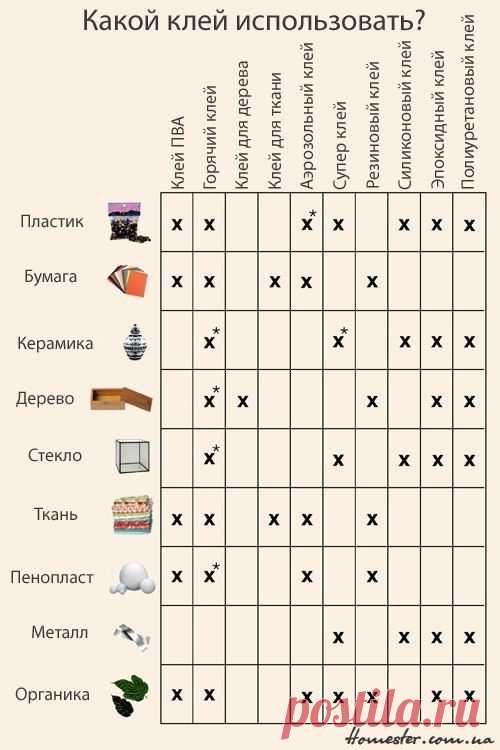 Какой клей использовать? | Делаем сами