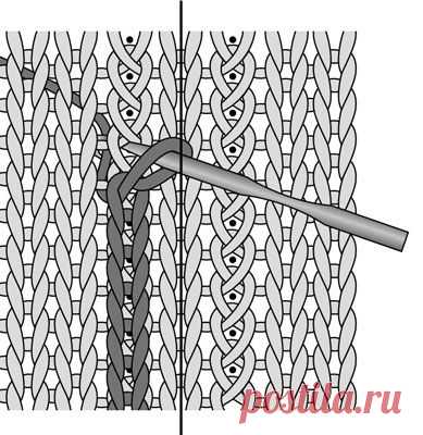 Как сделать Steeks для резки после Вязание в тур - для чайников
