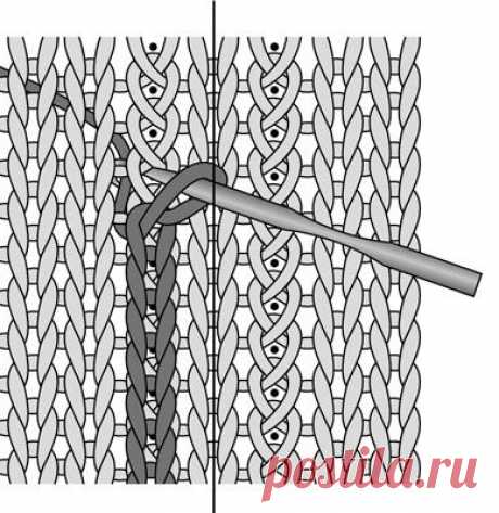 Как сделать Steeks для резки после Вязание в тур - для чайников