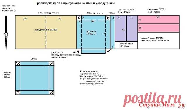 ВСЕМ ПОНЯТНО, ЧТО САМОМУ СШИТЬ КОМПЛЕКТ ПОСТЕЛЬНОГО БЕЛЬЯ БУДЕТ НАМНОГО ДЕШЕВЛЕ, ЧЕМ КУПИТЬ ГОТОВЫЙ