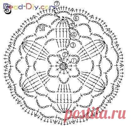 Вязание Узоры крючком