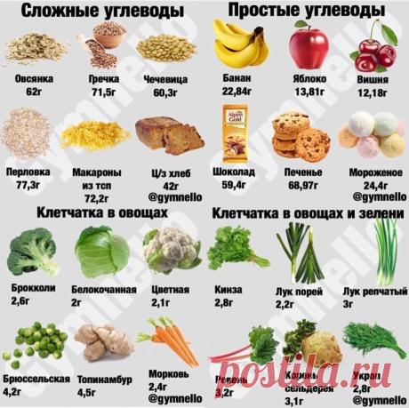 Худеем вкусно! | GIF рецепты | Диеты | ЗОЖ