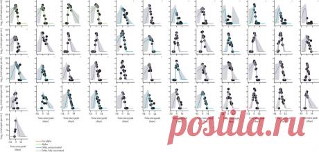 Эффективность вакцин установлена! | Этноmix | Яндекс Дзен