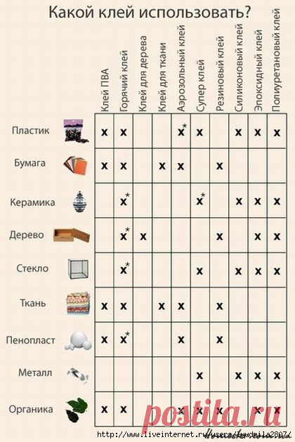 Какой клей использовать? Съедобный клей
