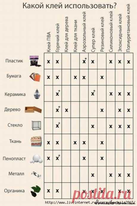 Какой клей использовать? Съедобный клей