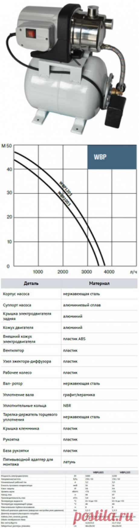 Насосная станция Waterstry WBP1203 (артикул: K01203002) в Москве