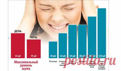 Уровень шума в квартире норма