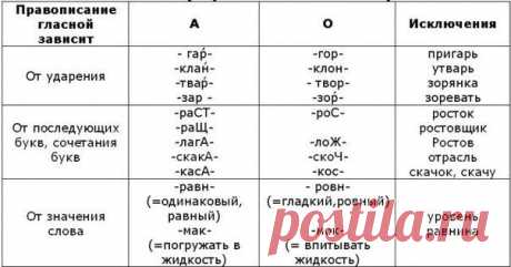 Мои закладки