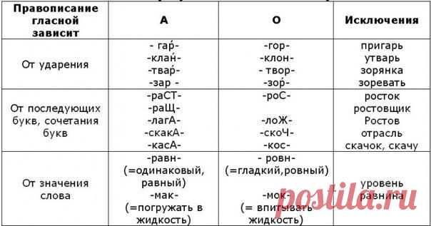 Мои закладки