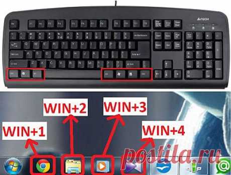 Быстрые клавиши в Windows 7 | F1-IT