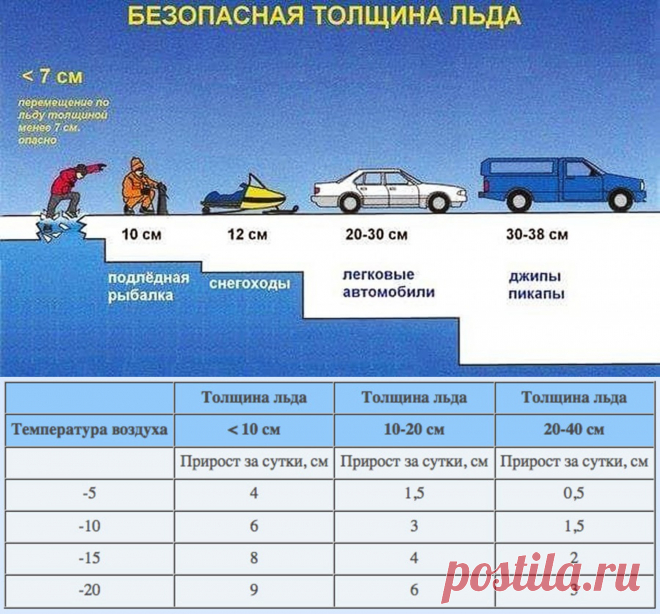 толщина льда для авто: 2 тыс изображений найдено в Яндекс.Картинках
