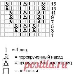 Цветной узор № 6, спицы
