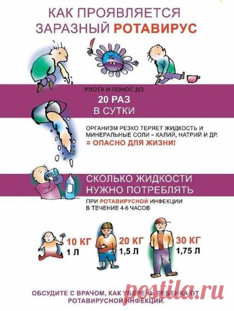 Инкубационный период ротавируса у детей и взрослых