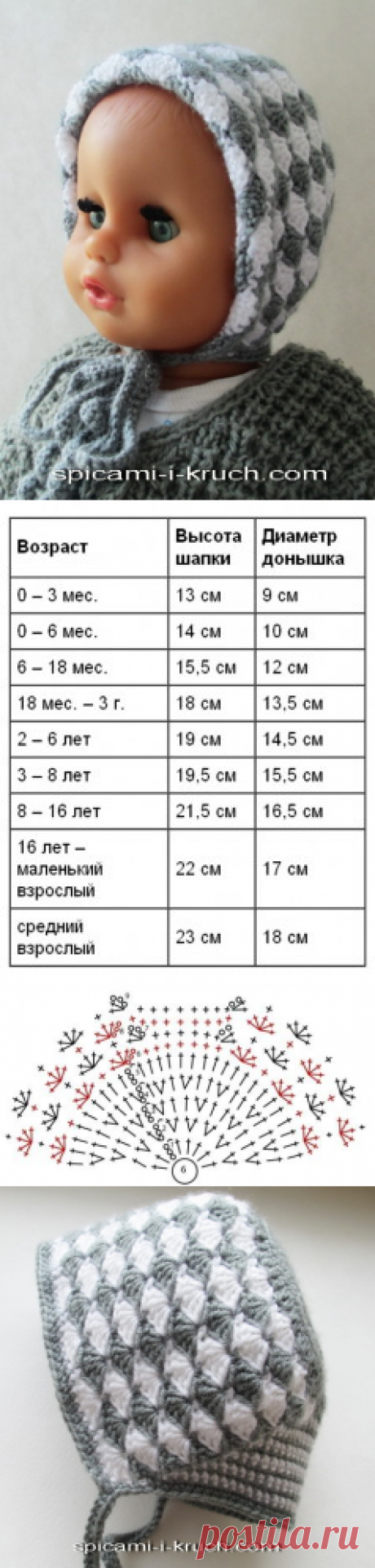 Вяжем чепчик крючком