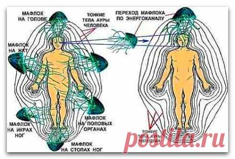 Как избавиться от энергетических паразитов