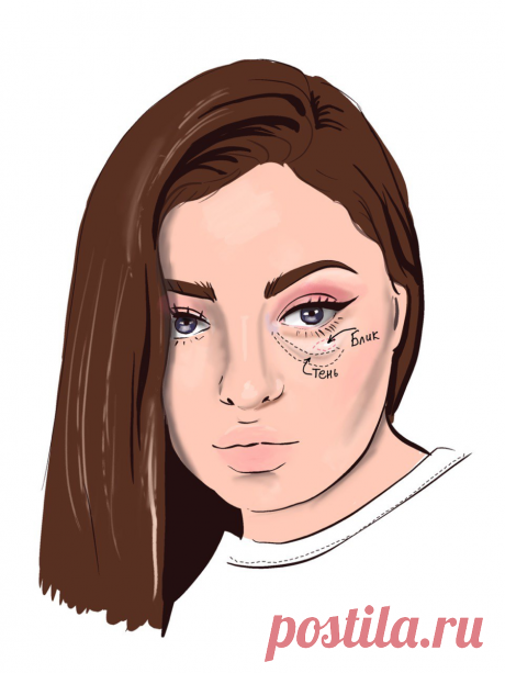 2 штриха пудрой или Как прятать косметикой мешки под глазами, носогубные складки, брыли и т.д. Теория для новичков | Елена Юлкина | Яндекс Дзен