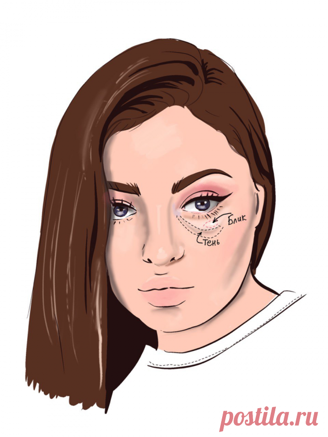 2 штриха пудрой или Как прятать косметикой мешки под глазами, носогубные складки, брыли и т.д. Теория для новичков | Елена Юлкина | Яндекс Дзен
