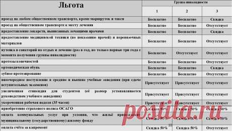 какие критерии определяют получении инвалидности после инсульта: 5 тыс изображений найдено в Яндекс.Картинках