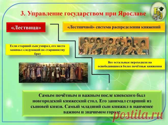 древняя РУСЬ УКРАИНСКОЕ НАСЕЛЕНИЕ вражда русских князей междоусобицы: 1 тыс изображений найдено в Яндекс.Картинках