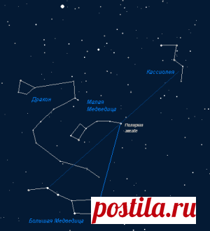 Meteoweb.ru | Астрономия | Учимся искать созвездия, определение созвездий