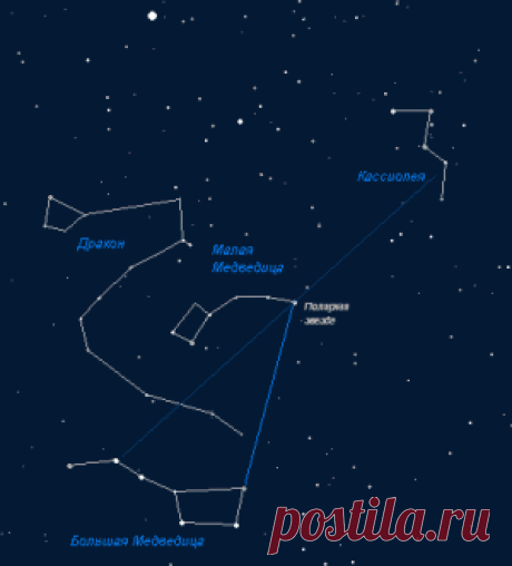 Meteoweb.ru | Астрономия | Учимся искать созвездия, определение созвездий