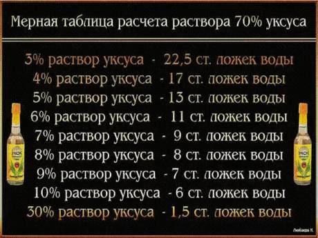 Таблица разведения уксуса...&gt;