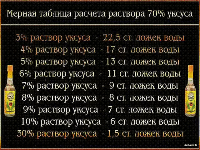 Таблица разведения уксуса...>