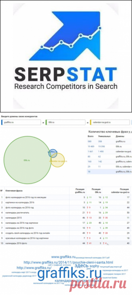 Пример комплексного анализа сайта в Serpstat