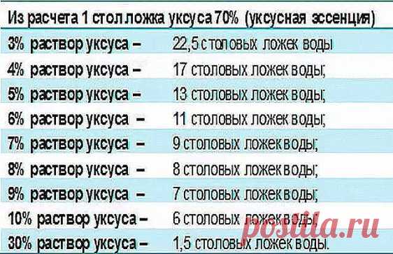 ХОЗЯЙКАМ НА ЗАМЕТКУ!
СПЕЦИИ – ЧТО К ЧЕМУ ПОДХОДИТ
❗ Сохраните себе на стену - пригодится!