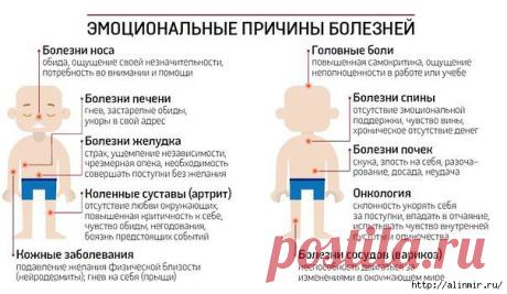 Психология болезней тела (продолжение)