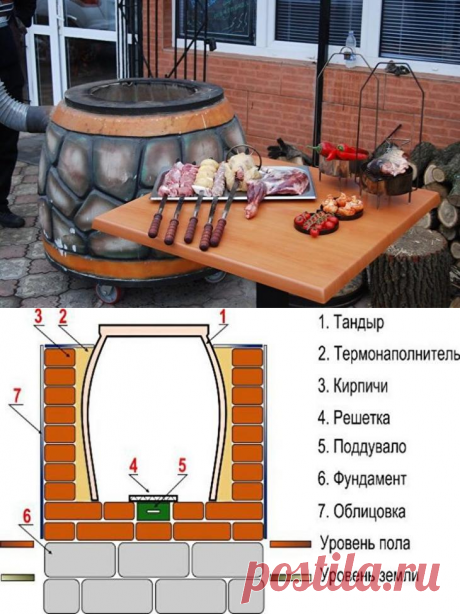 Тандыр своими руками