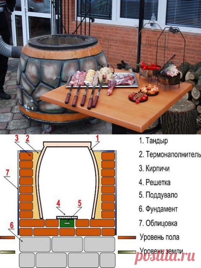 Тандыр своими руками
