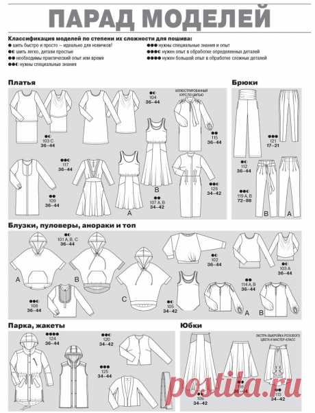 Burda 2016: все технические рисунки — Мастер-классы на BurdaStyle.ru
