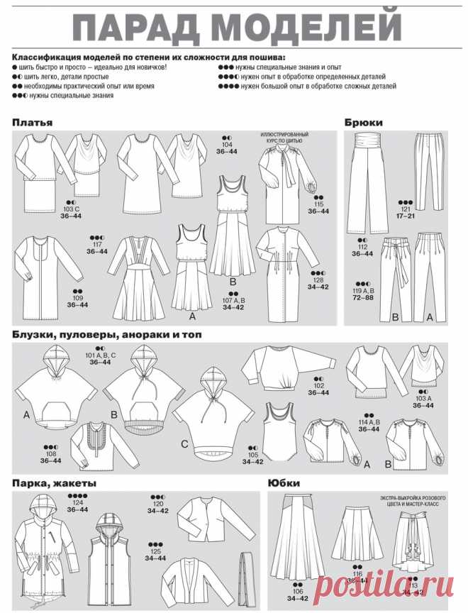 Burda 2016: все технические рисунки — Мастер-классы на BurdaStyle.ru