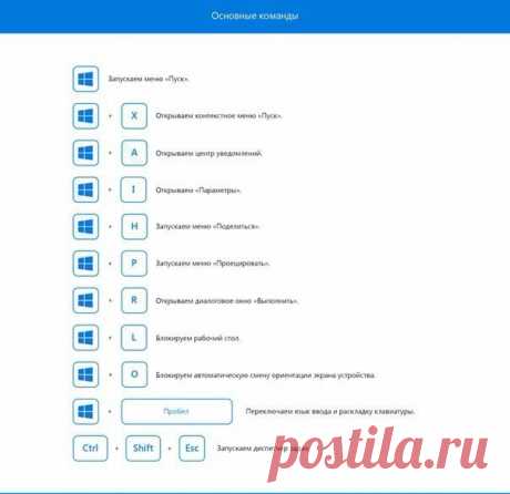 Горячие клавиши Windows 10. Сохрани себе.