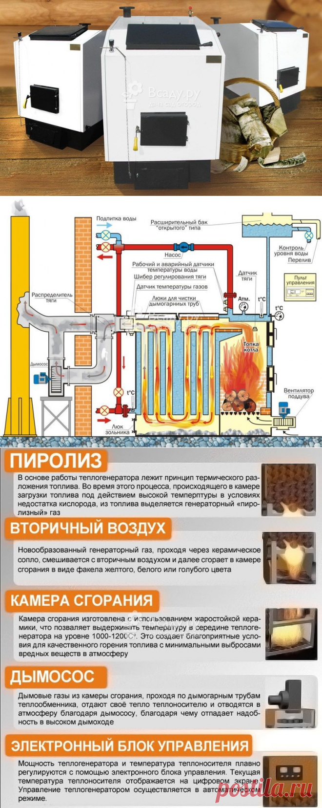 Котлы длительного горения на твердом топливе: вид и принцип работы