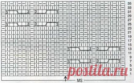 Весеннее вязание. Классические и фантазийные косы для классных эффектных вещей! | Вязалки Веселого Хомяка | Дзен