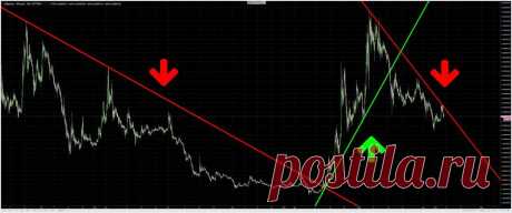 Что такое линии тренда?
Подробнее https://cryptosignals.io/ и https://t.me/CryptoSignalsIoBot и https://t.me/CryptosignalsioRU