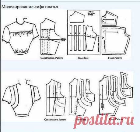 Моделирование одежды