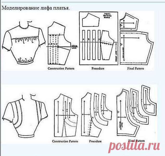 Моделирование одежды
