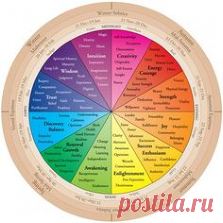 The psychology of colour