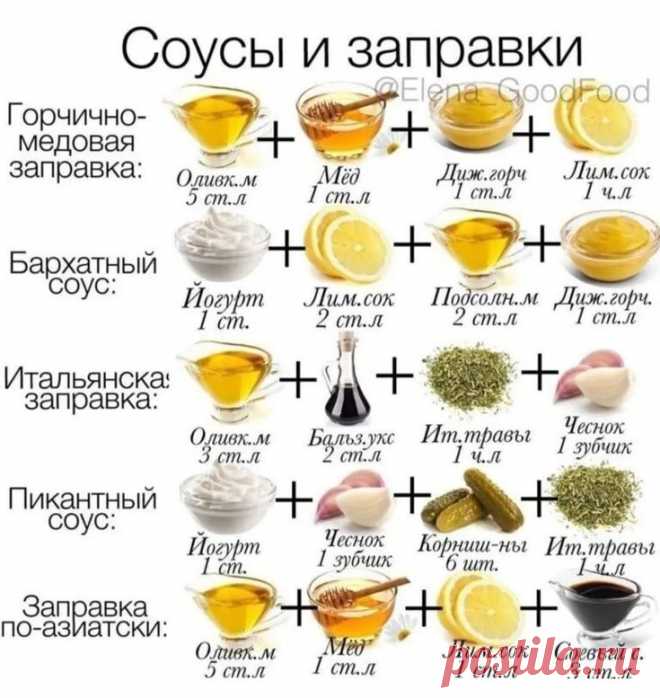 Пин на доске Питание меню